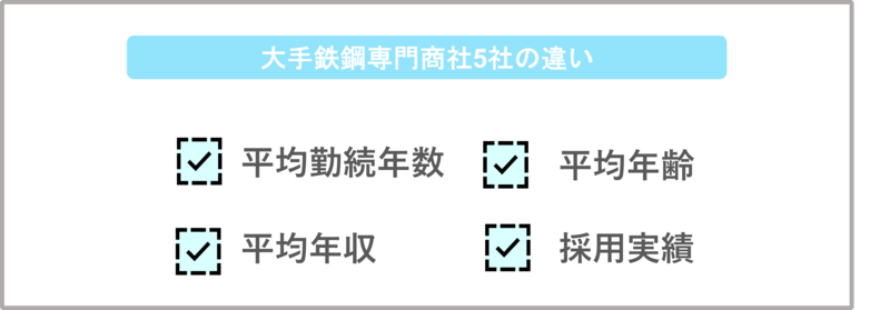 大手鉄鋼専門商社5社の平均勤続年数・平均年齢・平均年収・採用実績比較