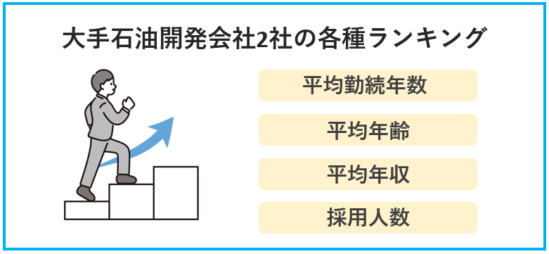 石油業界(石油開発)「INPEX・JAPEX」の各種ランキング