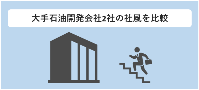 石油業界(石油開発)大手「INPEX・JAPEX」の社風比較