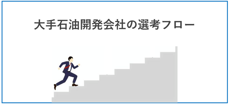石油業界(石油開発)大手「INPEX・JAPEX」の選考フロー