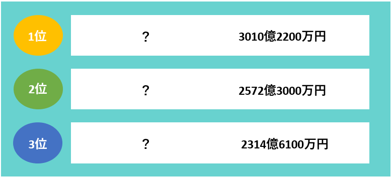 倉庫業界大手3社の売上高比較