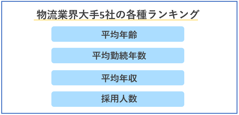 物流業界大手5社の平均年齢・平均勤続年数・平均年収・採用人数ランキング