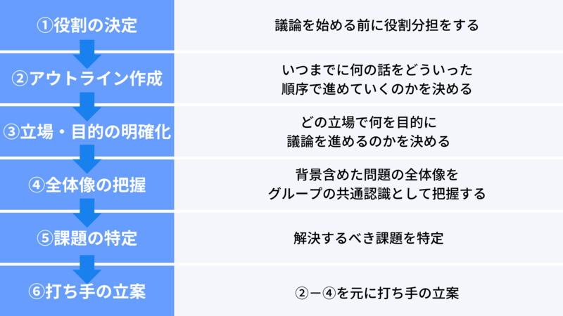 【就活】現役人事が作成！面接/GDマニュアル 面接官が本音で教える集団面接・GD（グループディスカッション