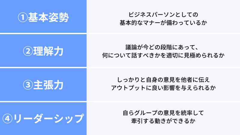 グループディスカッションで企業が評価しているポイント