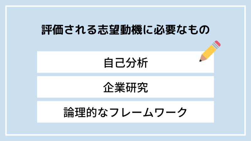 企業に評価される志望動機を書くために必要なもの