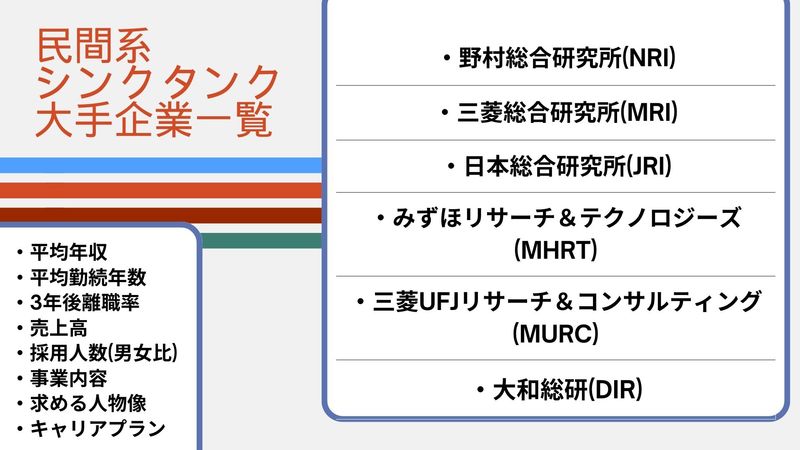 民間系シンクタンクの大手企業一覧