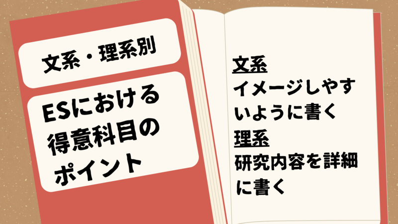 理系・文系別のエントリーシート(ES)における得意科目