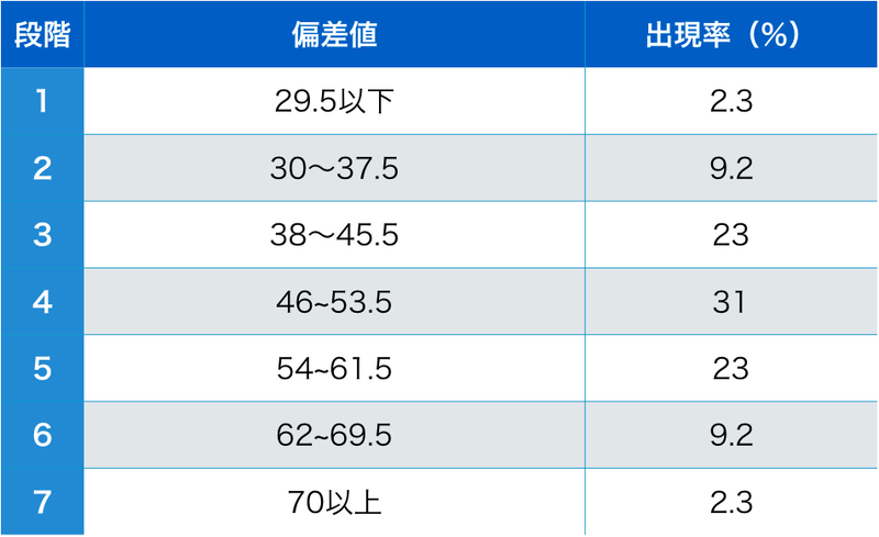SPI3テストセンター・心理学・政治学・TOEIC・Webテスト 主要3方式〈テストセンター・ペーパーテスト・WEBテ