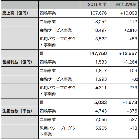 本田技研工業 ホンダ（HONDA） ライブディオZX | Live Dio ZXの型式・スペックなら