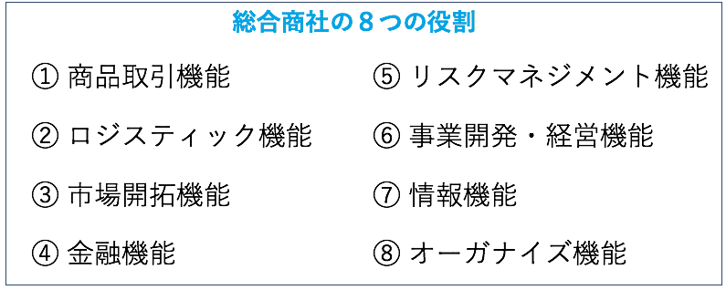 総合商社の果たす８つの役割