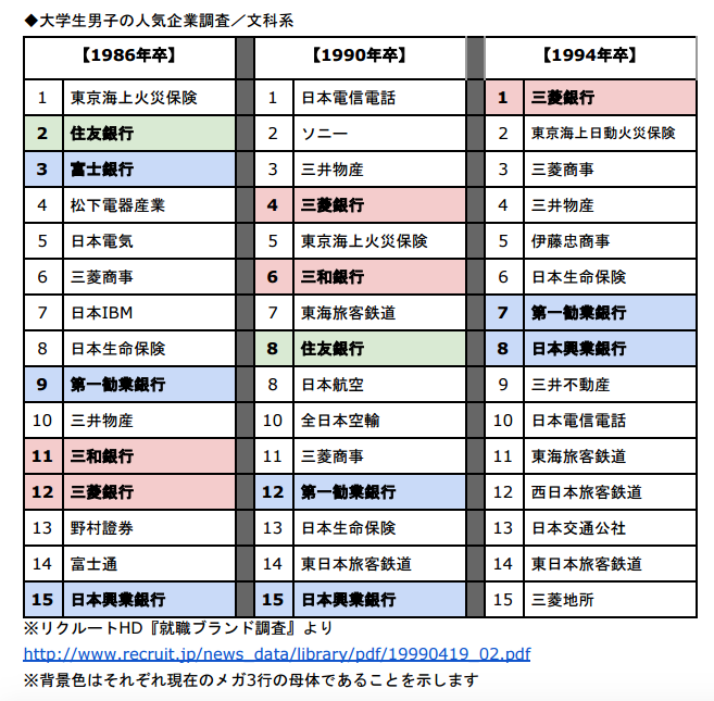 銀行員の転職ほか 銀行員の転職先は？おすすめ業界・職種や自己PR、成功のコツを