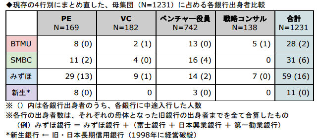 銀行員の「転職」に見る、日系大企業の栄枯盛衰 ―ブラック