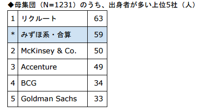 銀行員の「転職」に見る、日系大企業の栄枯盛衰 ―ブラック