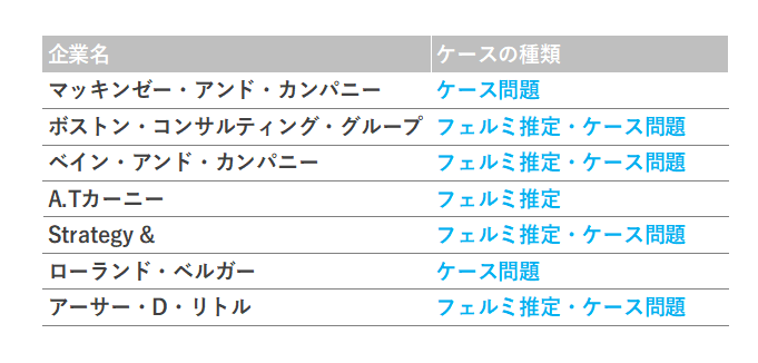 ケース面接対策本6冊セット コンサル志望者必見】ケース面接対策に読むべき本6冊を紹介