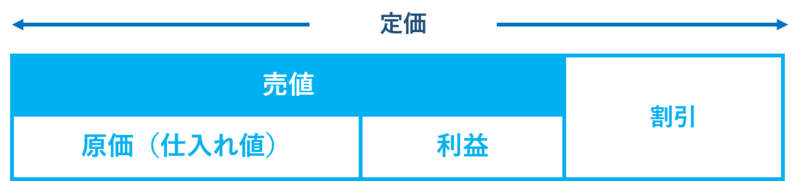 定価の内訳