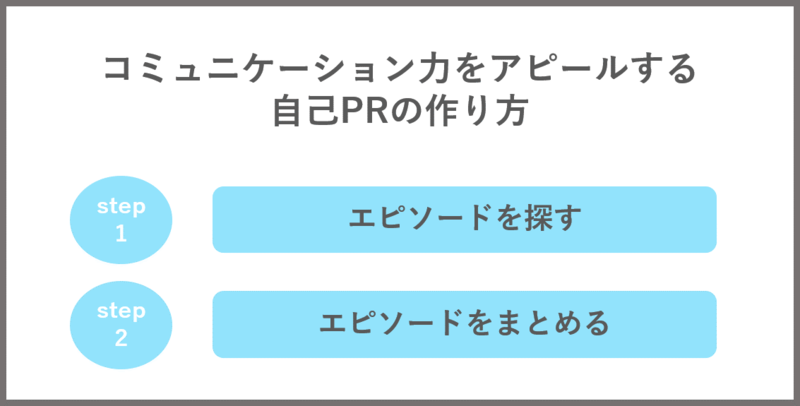 自己PRの作り方