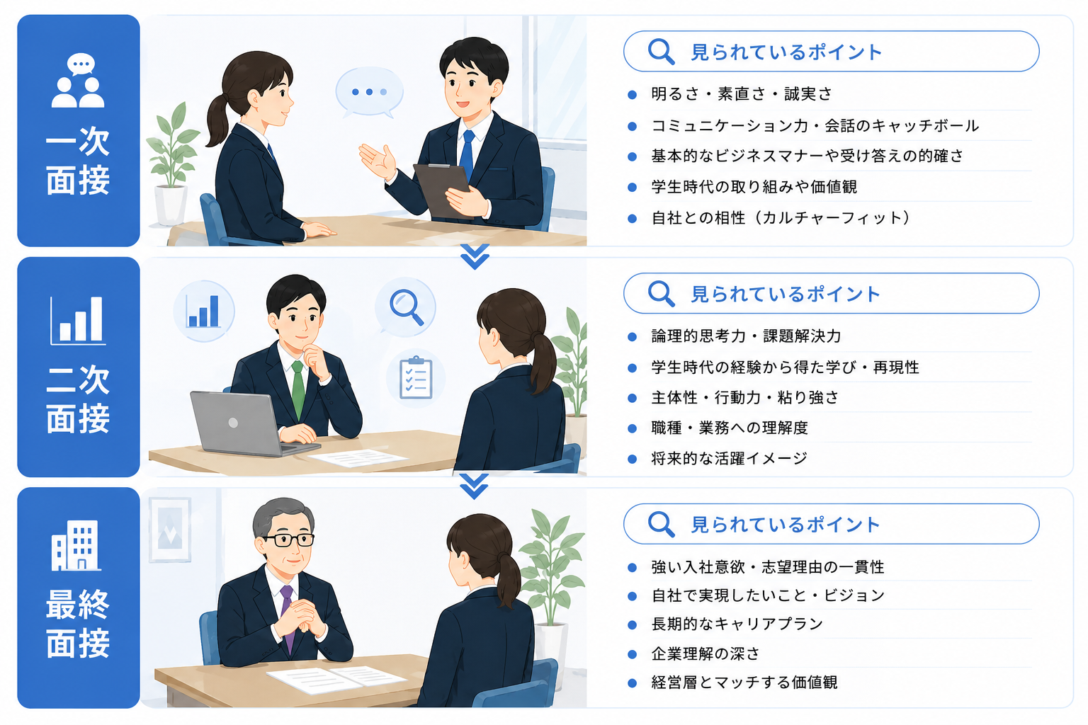 選考会とは？面接・説明会との決定的な違いと2026年最新の合格攻略法を徹底解説